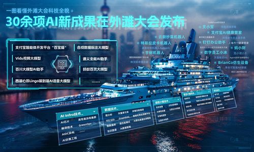 外灘大會今日閉幕 30余項ai新成果在會上首次發布